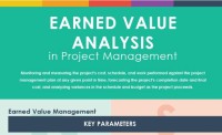 Earned value analysis in project management