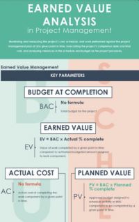 Earned Value Analysis in project Mnagement.